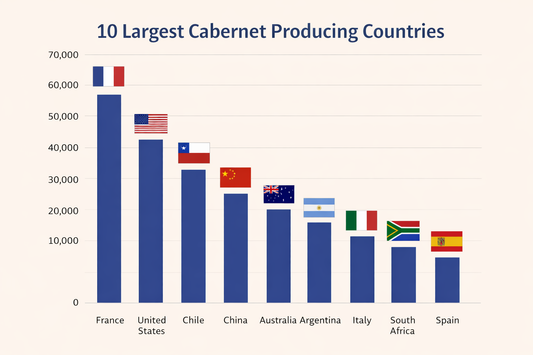Power & Place: Cabernet Sauvignon Across the World